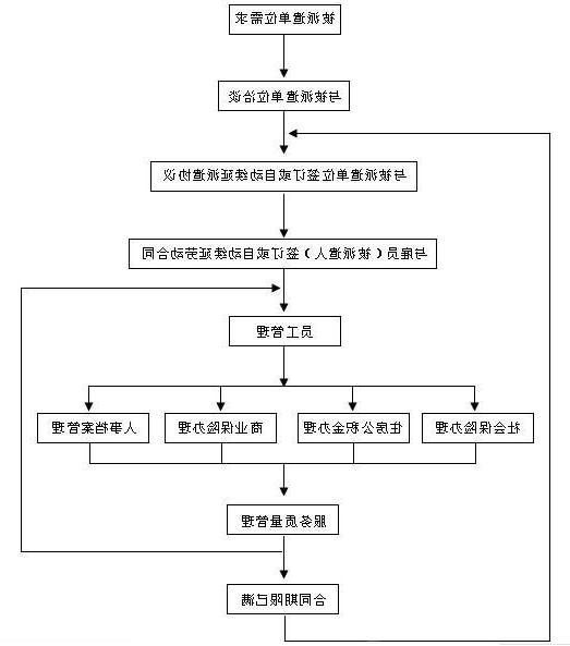 流程图